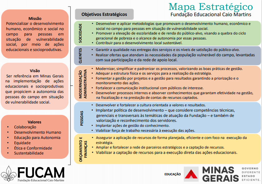 Mapa Estratégico da FUCAM reforça compromisso com os vulneráveis